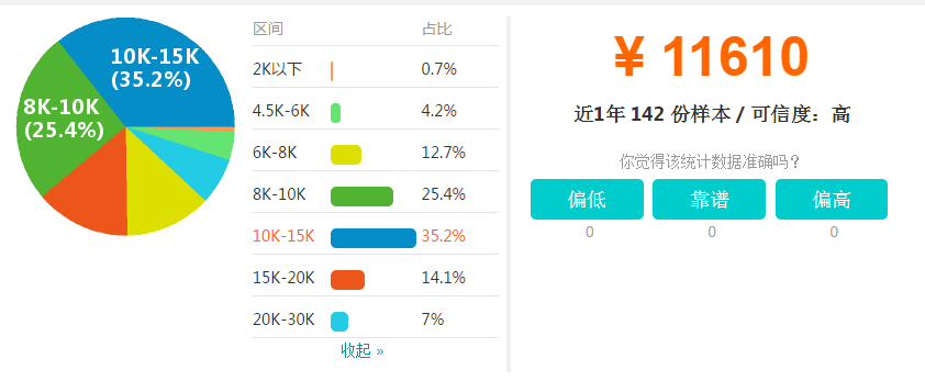 后端工资